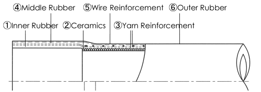 Enlarged End Type